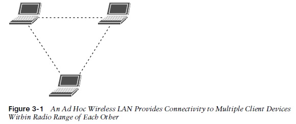 Detail Gambar Peer To Peer Adhoc 3 Laptop Nomer 4