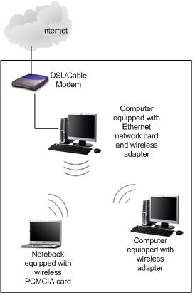 Detail Gambar Peer To Peer Adhoc 3 Laptop Nomer 6