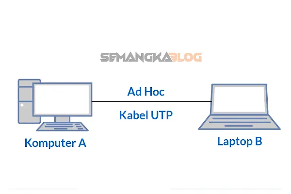 Detail Gambar Peer To Peer Adhoc 3 Laptop Nomer 16