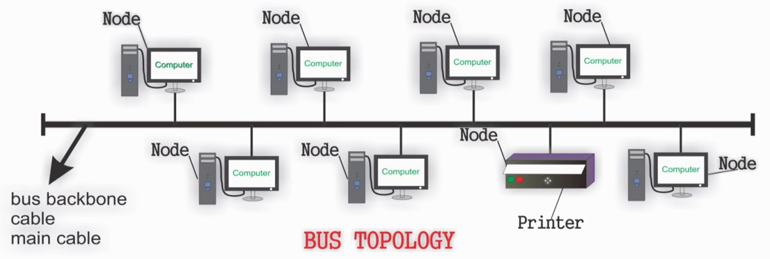 Detail Gambar Peer To Peer Adhoc 3 Laptop Nomer 32