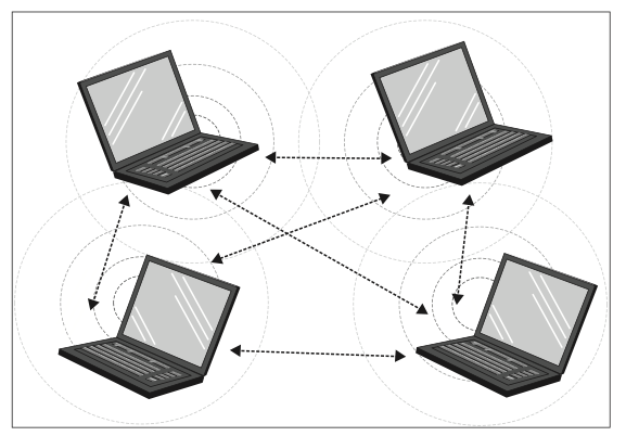 Detail Gambar Peer To Peer Adhoc 3 Laptop Nomer 3