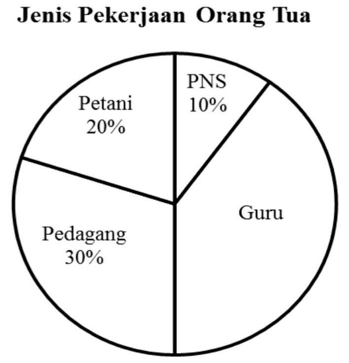 Detail Gambar Pekerjaan Manusia Gambar Jenis Pekerjaan Manusia Nomer 37