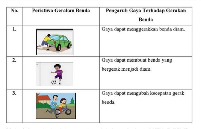 Detail Gambar Pelajaran Sd Seorang Bapak Mendorong Mobil Nomer 14