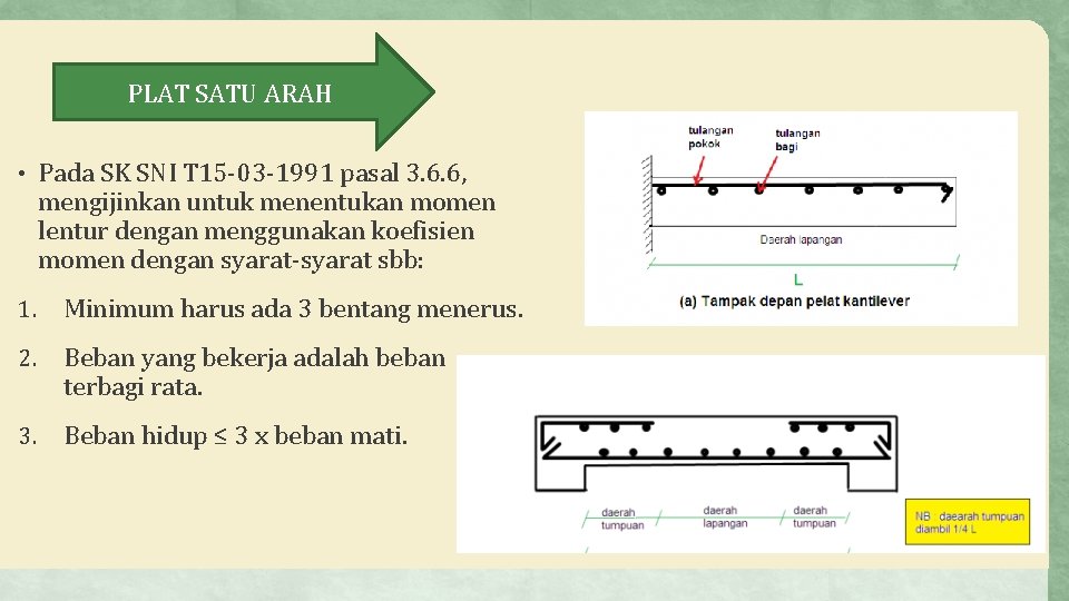 Detail Gambar Pelat Dua Arah Di Lapangan Nomer 14