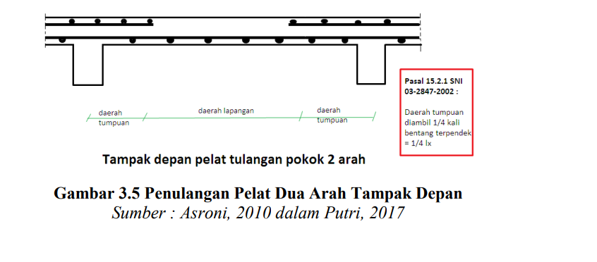 Detail Gambar Pelat Dua Arah Di Lapangan Nomer 3