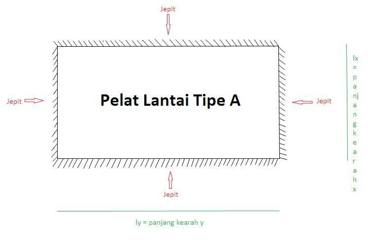 Detail Gambar Pelat Dua Arah Di Lapangan Nomer 28