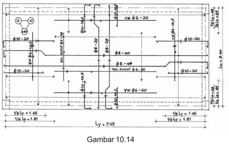 Detail Gambar Pelat Dua Arah Di Lapangan Nomer 34