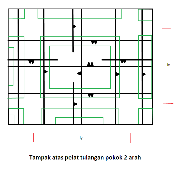 Detail Gambar Pelat Dua Arah Di Lapangan Nomer 7