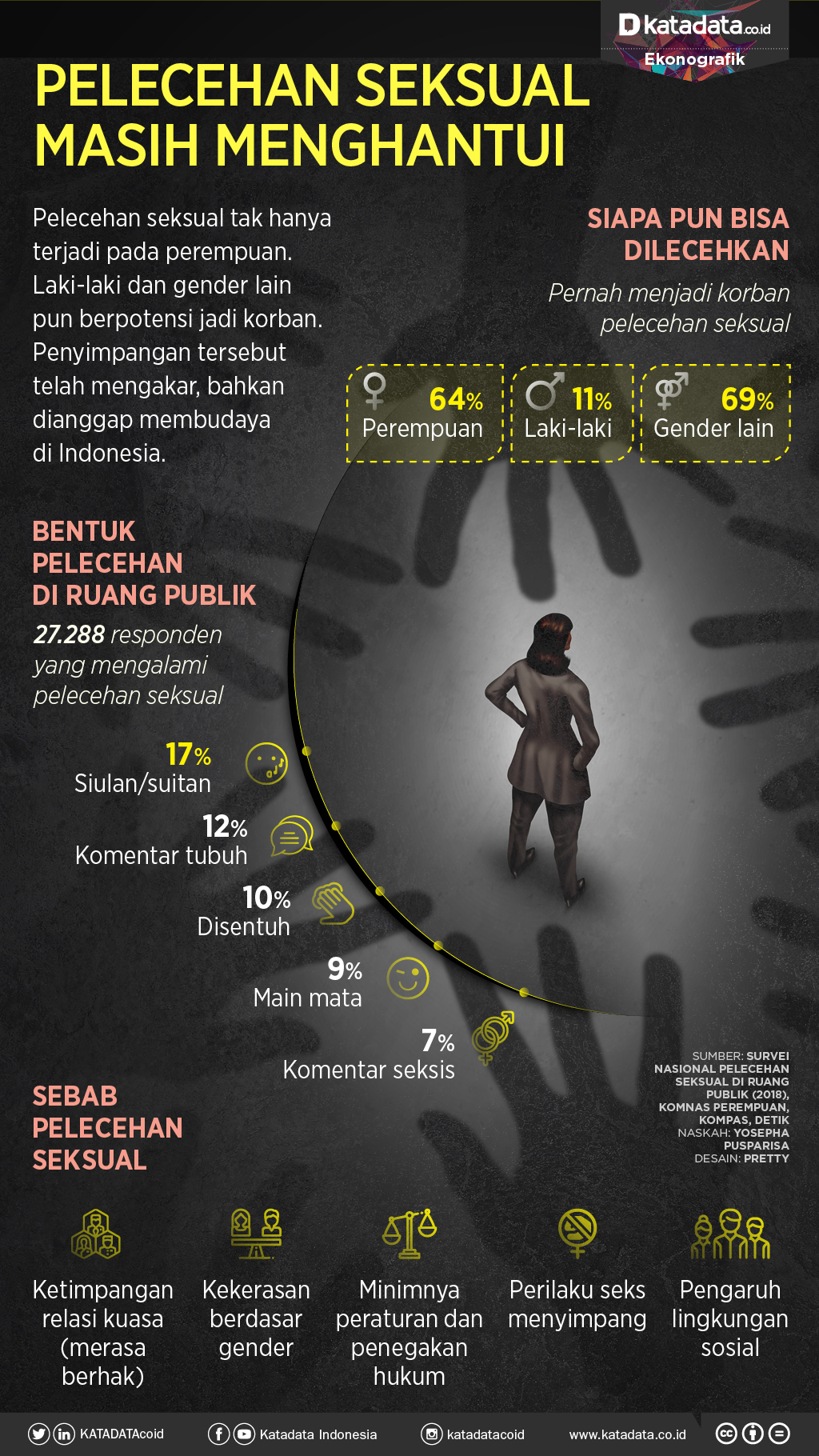 Detail Gambar Pelecehan Seksual Nomer 27