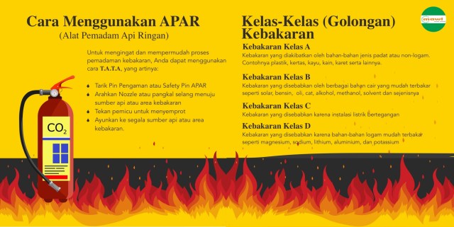 Detail Gambar Pemadam Kebakaran Ringan Dan Fungsinya Nomer 28