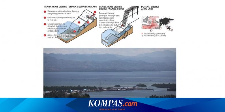 Detail Gambar Pembangkit Listrik Tenaga Air Laut Gambar Kapal Laut Nomer 34