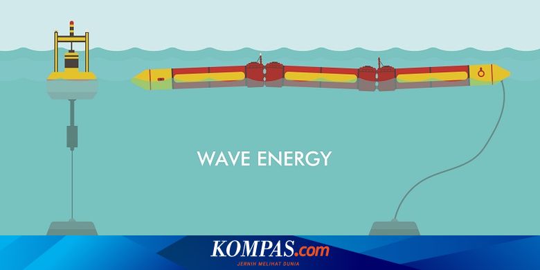 Detail Gambar Pembangkit Listrik Tenaga Air Laut Gambar Kapal Laut Nomer 7