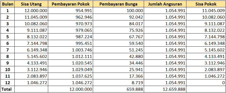 Detail Gambar Pembayaran Perhitungan Nomer 12