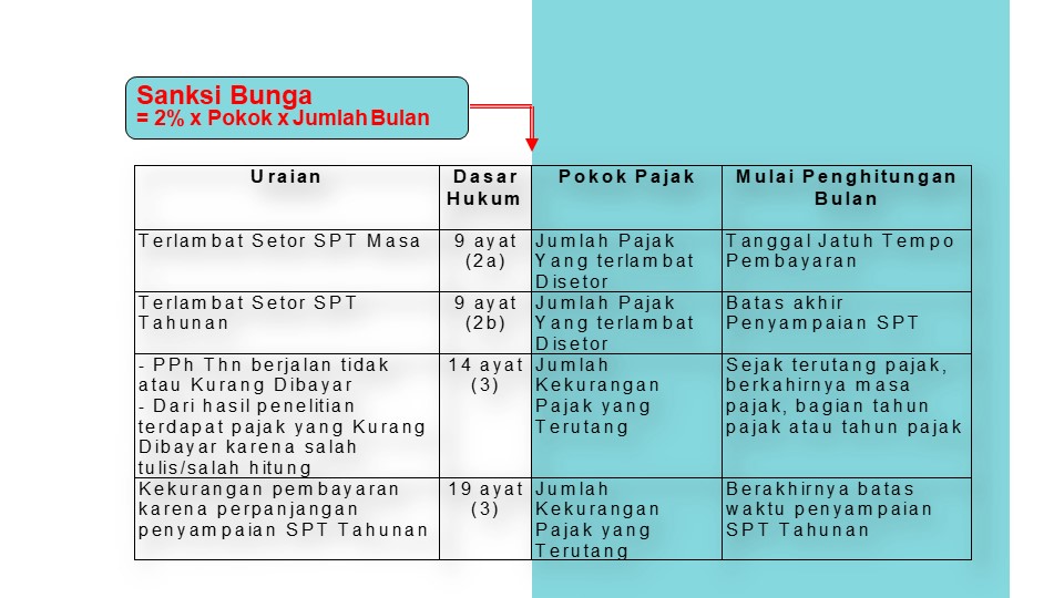 Detail Gambar Pembayaran Perhitungan Nomer 14