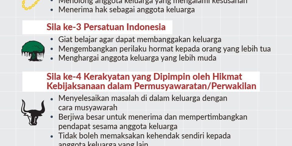 Detail Gambar Penerapan Nilai Nilai Pancasila Di Sekolah Nomer 33