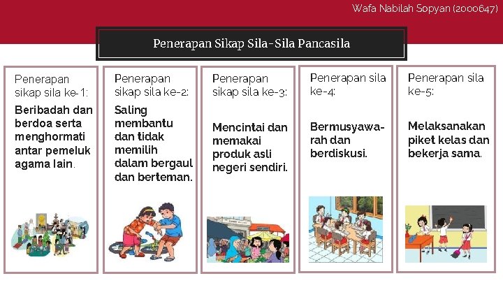 Detail Gambar Penerapan Sila Pancasila Nomer 29