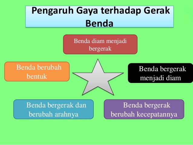 Detail Gambar Pengaruh Gaya Terhadap Bentuk Benda Nomer 17