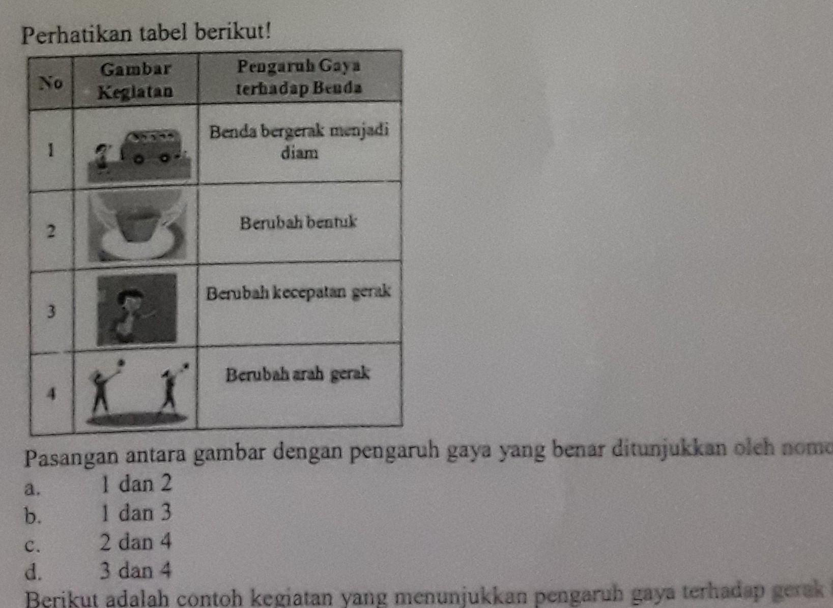 Detail Gambar Pengaruh Gaya Terhadap Bentuk Benda Nomer 30