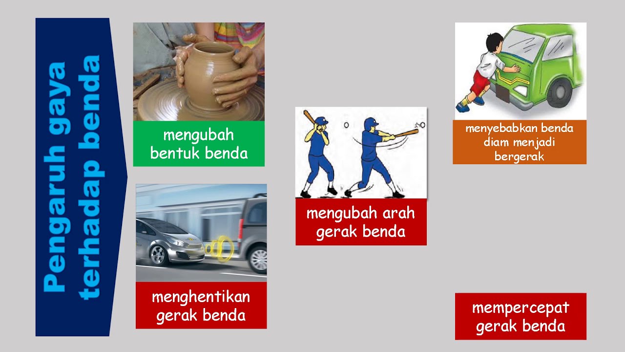 Detail Gambar Pengaruh Gaya Terhadap Bentuk Benda Nomer 32