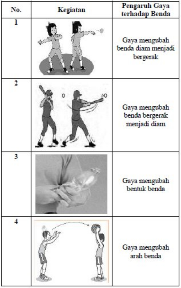 Detail Gambar Pengaruh Gaya Terhadap Bentuk Benda Nomer 34