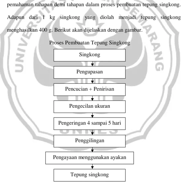 Detail Gambar Pengayaan Singkong Nomer 19