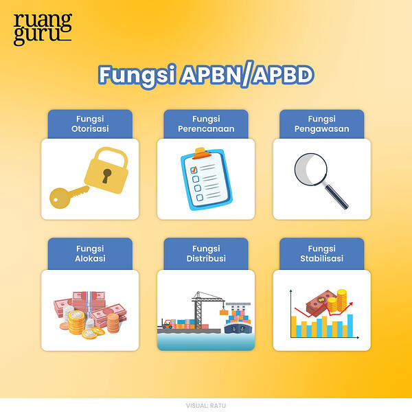 Gambar Pengertian Apbn Dan Apbd - KibrisPDR