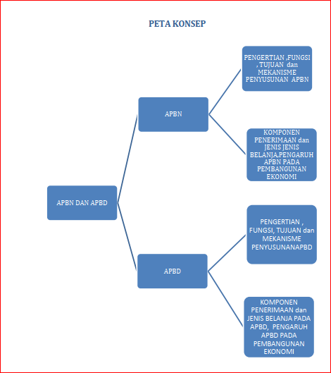 Detail Gambar Pengertian Apbn Dan Apbd Nomer 30
