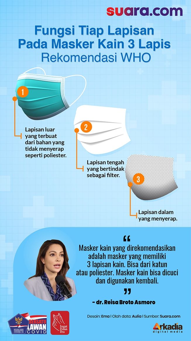 Detail Gambar Pengertian Dan Fungsi Masker Nomer 13