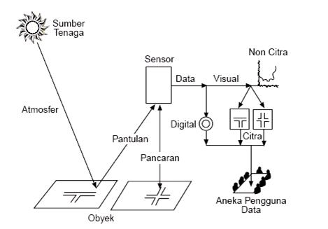 Detail Gambar Penginderaan Jauh Dan Penjelasannya Nomer 3