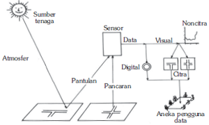 Detail Gambar Penginderaan Jauh Dan Penjelasannya Nomer 5