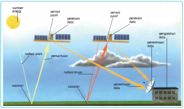 Detail Gambar Penginderaan Jauh Dan Penjelasannya Nomer 46