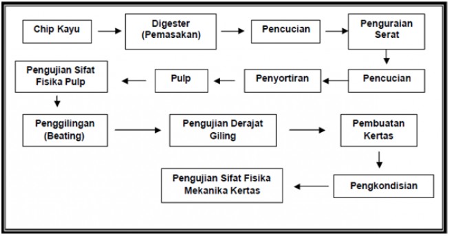 Detail Gambar Pengolahan Kertas Penjelasan Indonesia Nomer 9