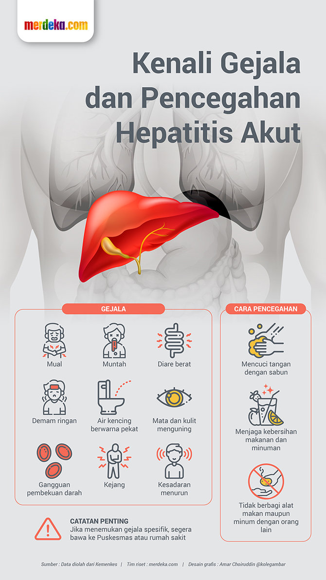 Detail Gambar Penyakit Hepatitis Nomer 14
