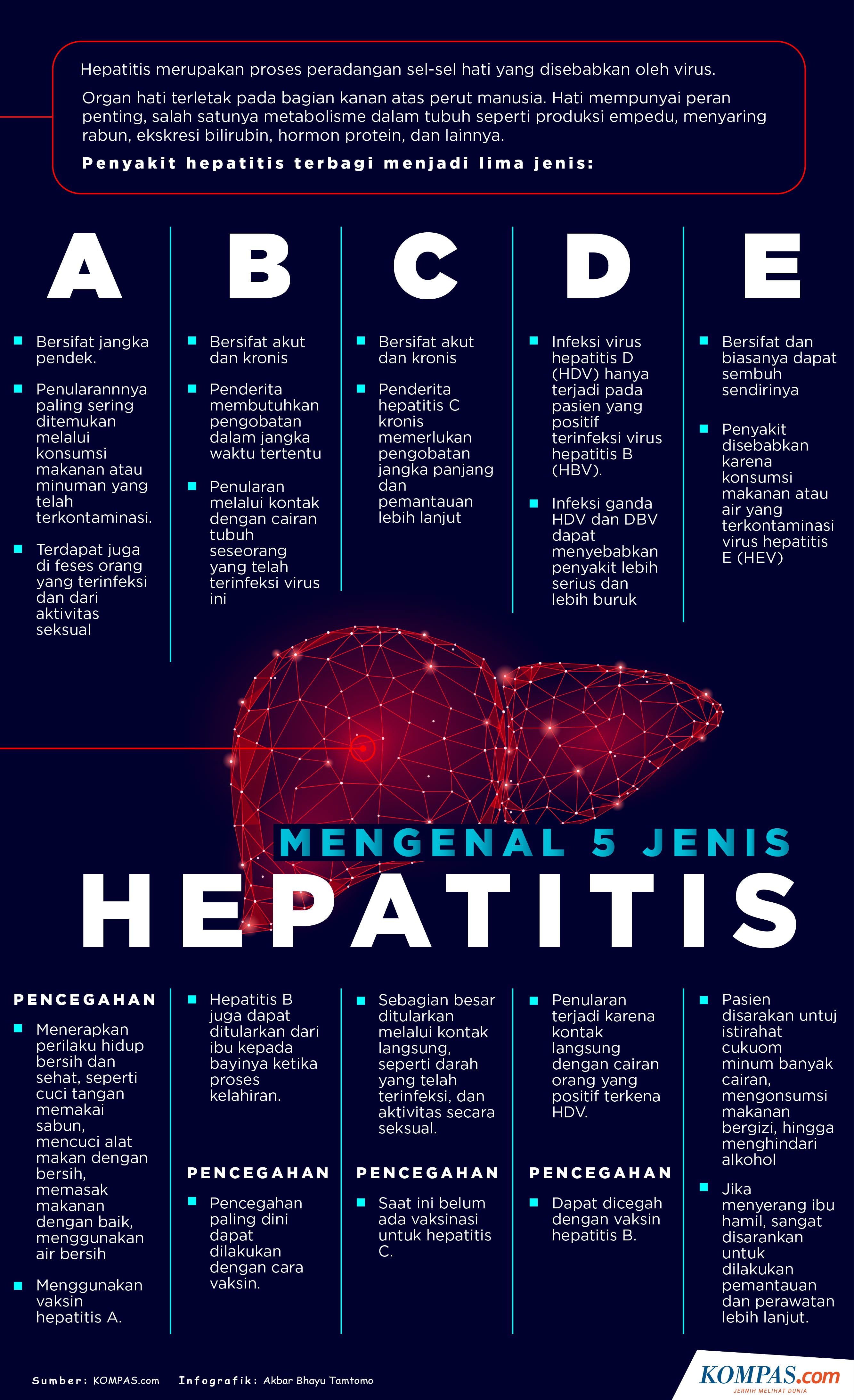 Detail Gambar Penyakit Hepatitis Nomer 21