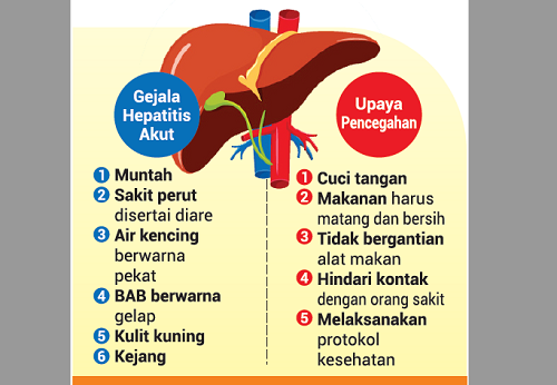 Detail Gambar Penyakit Hepatitis Nomer 49