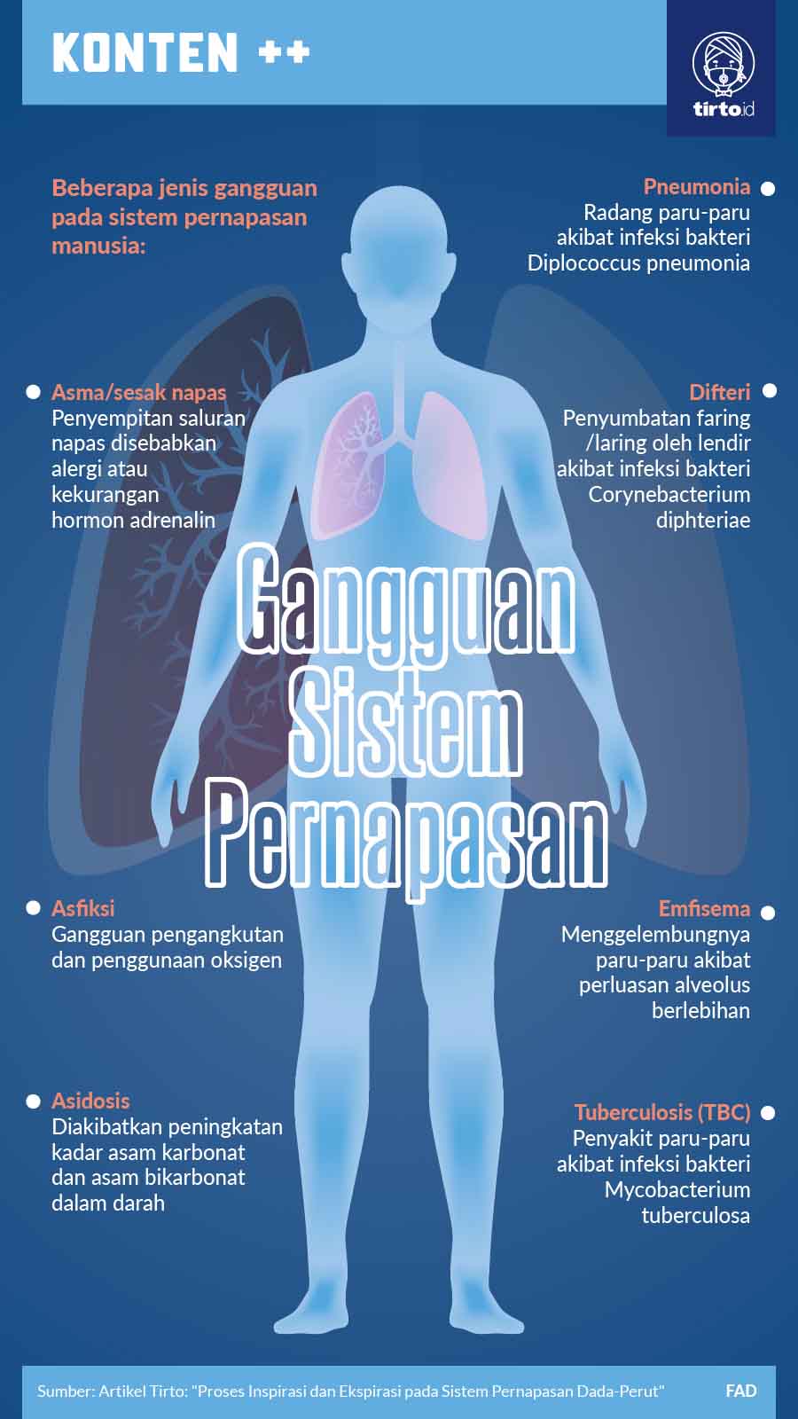 Detail Gambar Penyakit Pernafasan Manusia Serta Keterangannya Nomer 36