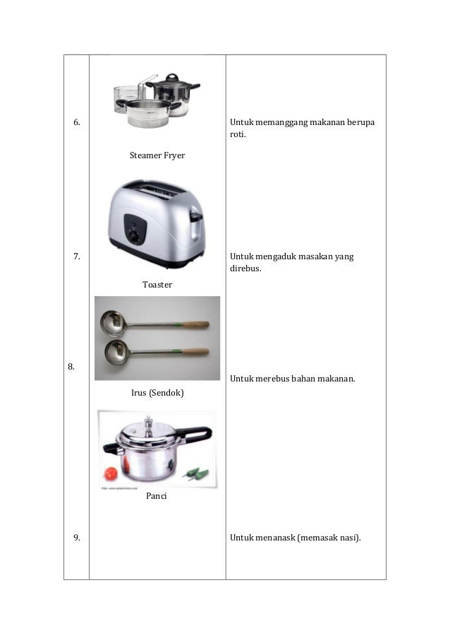 Detail Gambar Peralatan Dan Perlengkapan Pengolahan Makanan Nomer 26