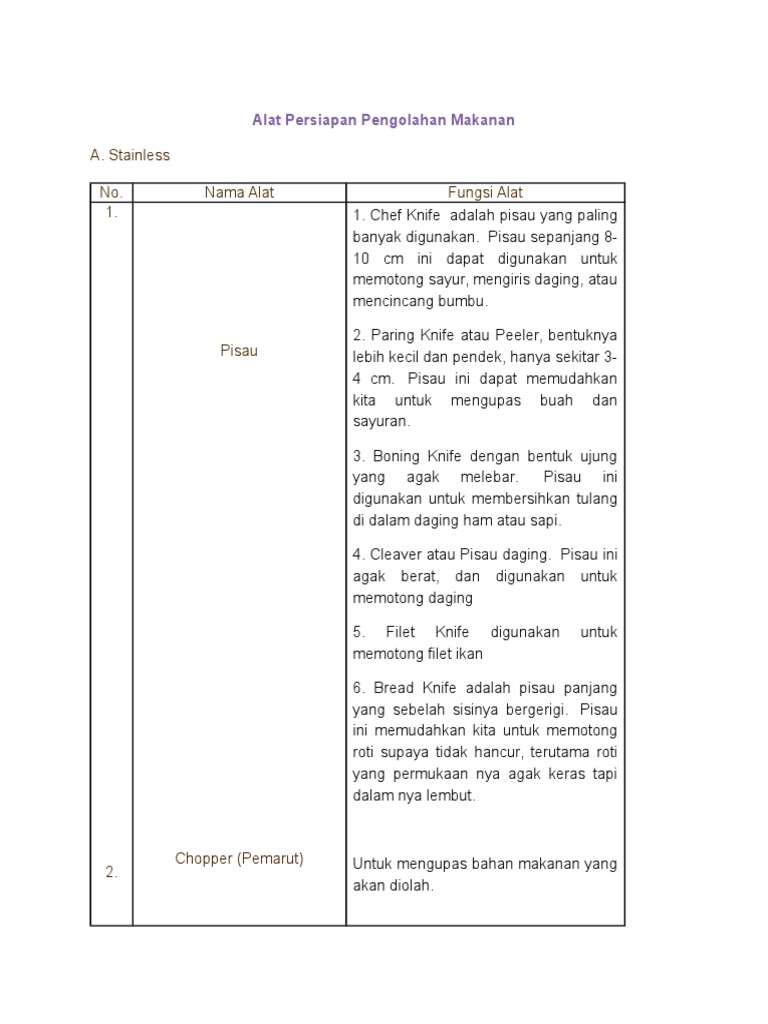 Detail Gambar Peralatan Dan Perlengkapan Pengolahan Makanan Nomer 33
