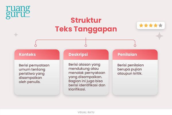 Detail Gambar Peristiwa Tanggapan Nomer 3