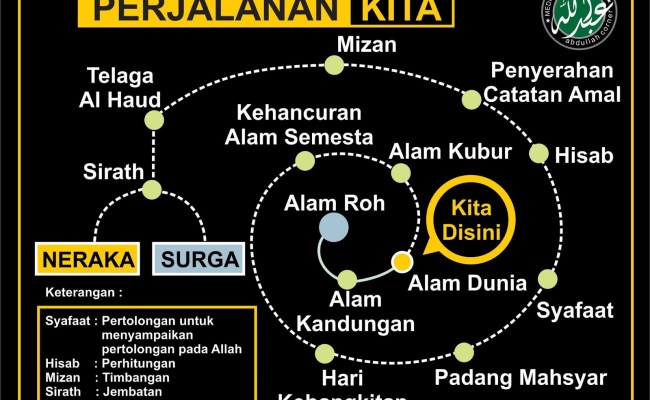 Detail Gambar Perjalanan Hidup Manusia Nomer 5