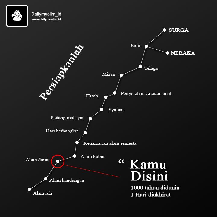 Detail Gambar Perjalanan Hidup Manusia Nomer 16