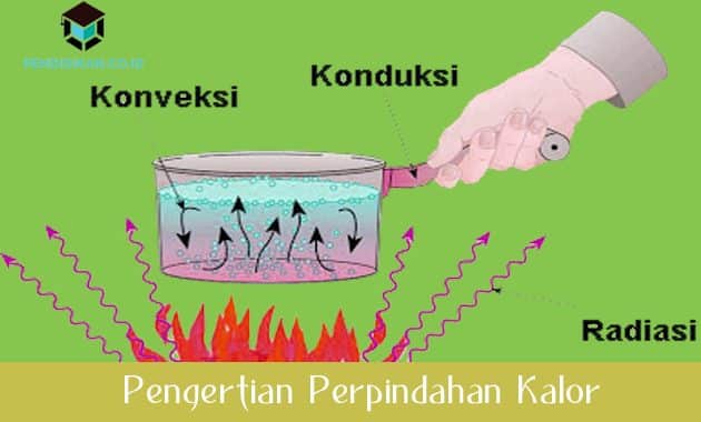 Detail Gambar Perpindahan Kalor Secara Konduksi Nomer 25