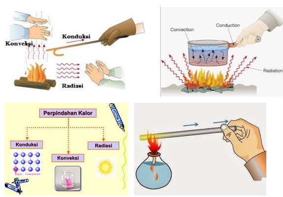 Detail Gambar Perpindahan Kalor Secara Konveksi Nomer 10