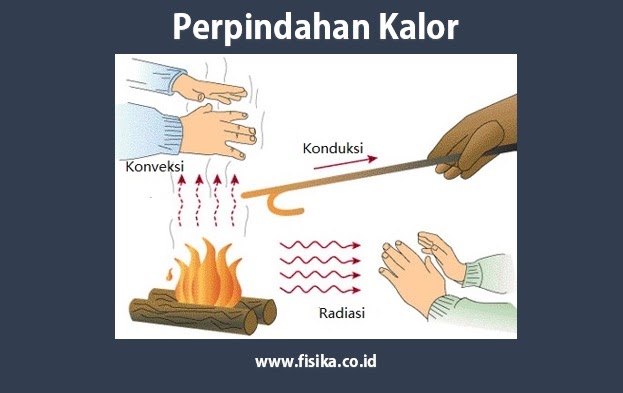 Detail Gambar Perpindahan Kalor Secara Konveksi Nomer 17