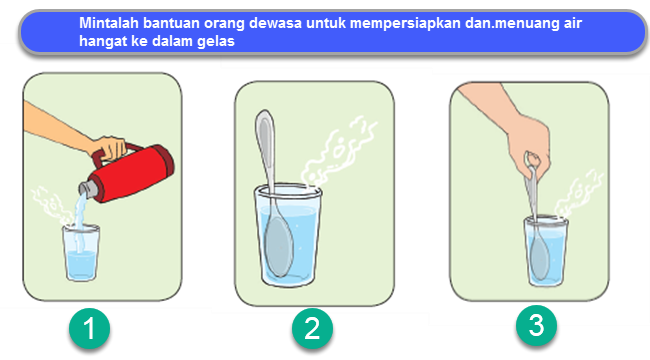 Detail Gambar Perpindahan Panas Secara Konduksi Nomer 5