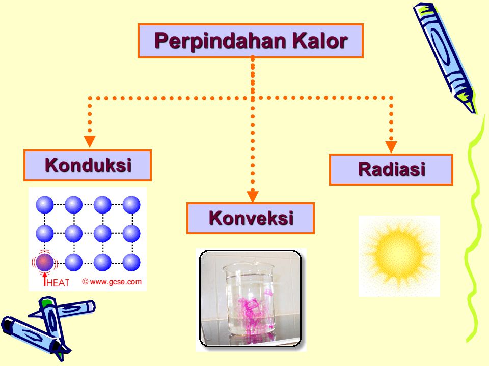 Detail Gambar Perpindahan Panas Secara Konduksi Nomer 52