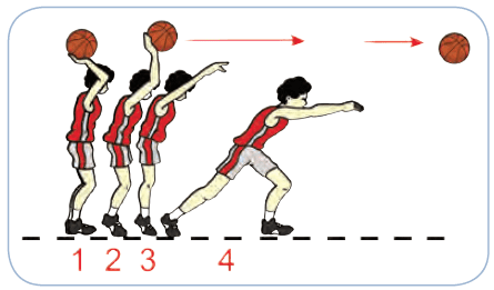 Detail Gambar Persiapan Shooting Bola Basket Nomer 9