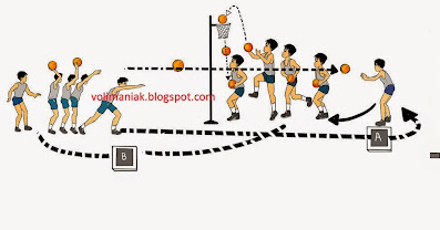 Detail Gambar Persiapan Shooting Bola Basket Nomer 15