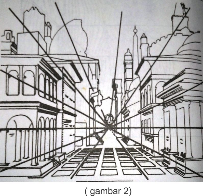 Detail Gambar Perspekti Eksterior Satu Titik Nomer 54