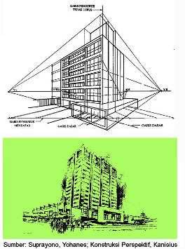 Detail Gambar Perspektif 2 Titik Nomer 40